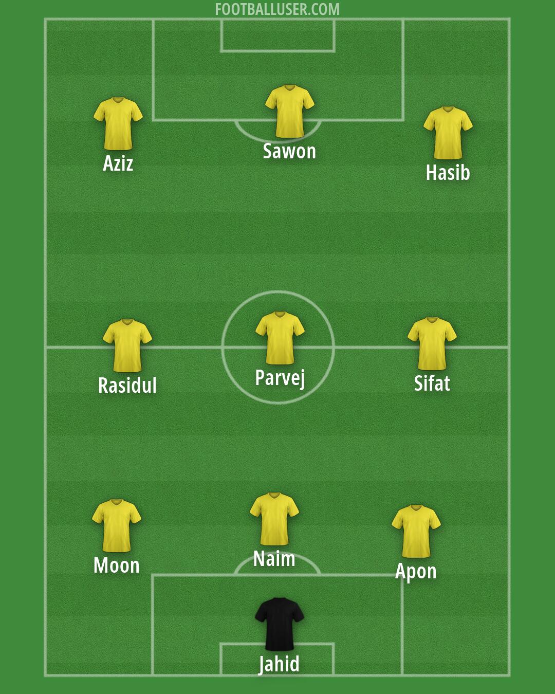 Custom Team Formation 2025