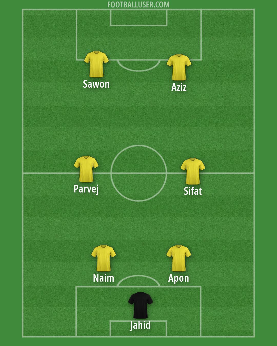 Custom Team Formation 2025