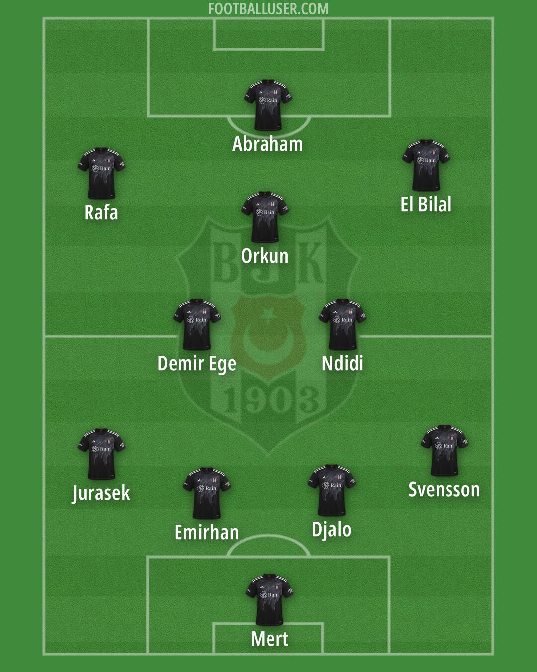 Besiktas Formation 2025
