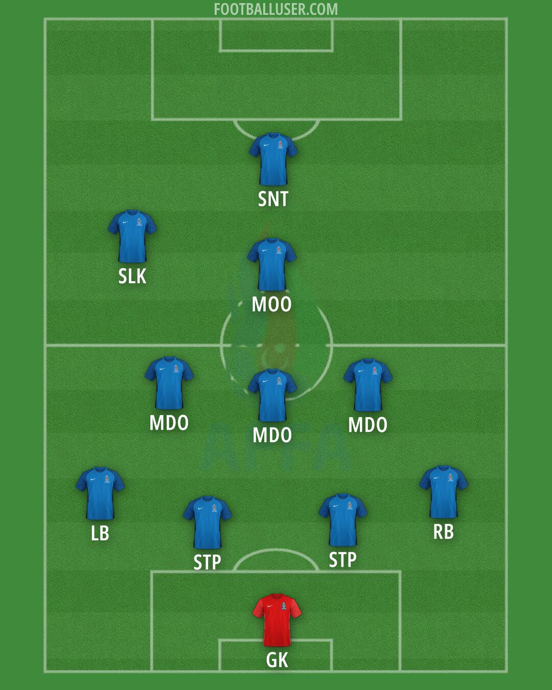 Azerbaijan Formation 2025
