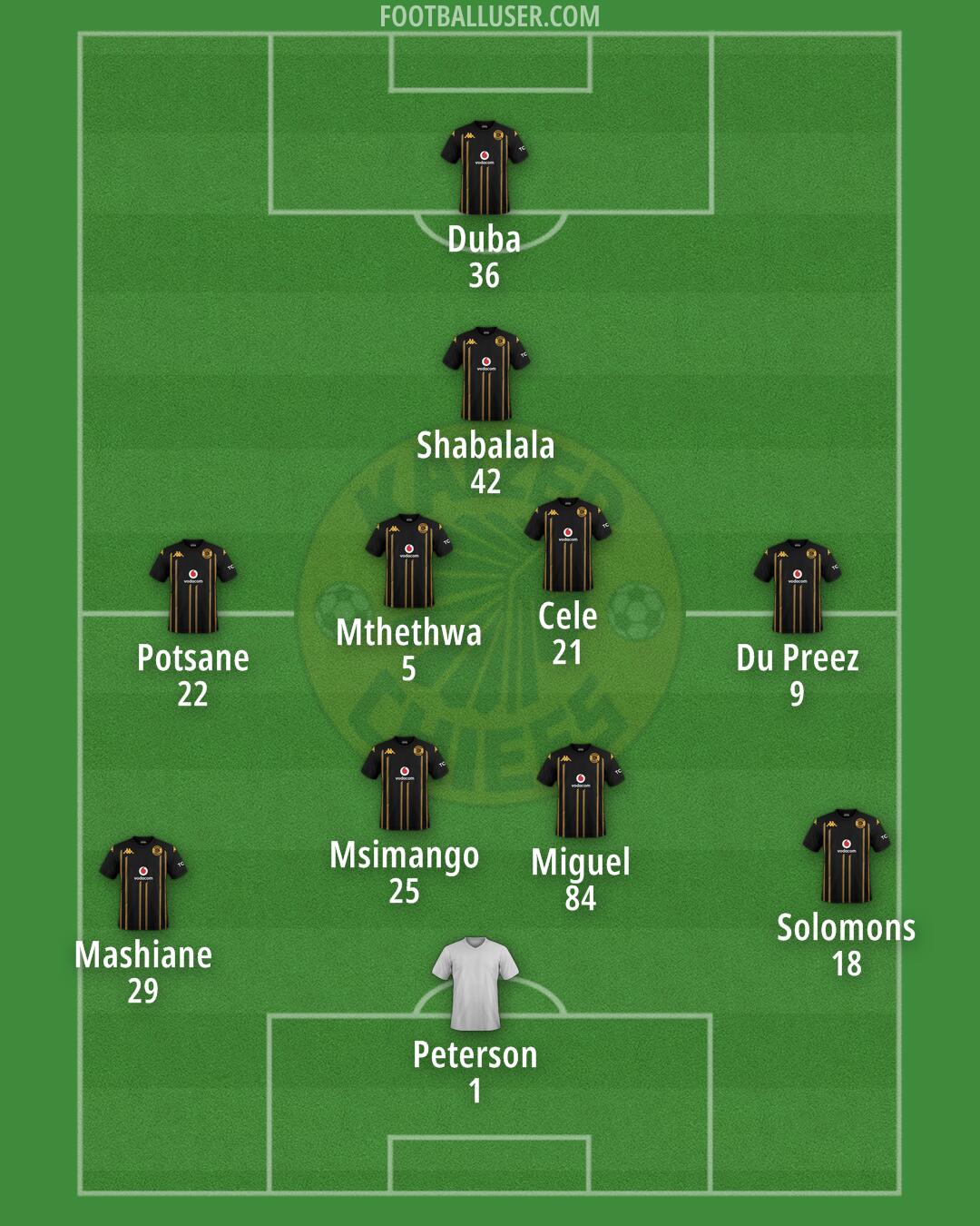 Kaizer Chiefs Formation 2025