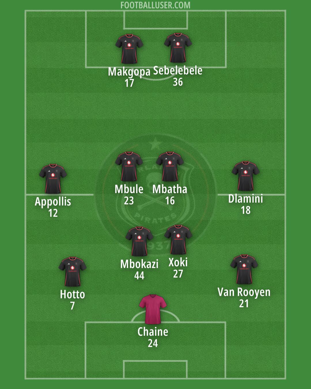 Orlando Pirates Formation 2025