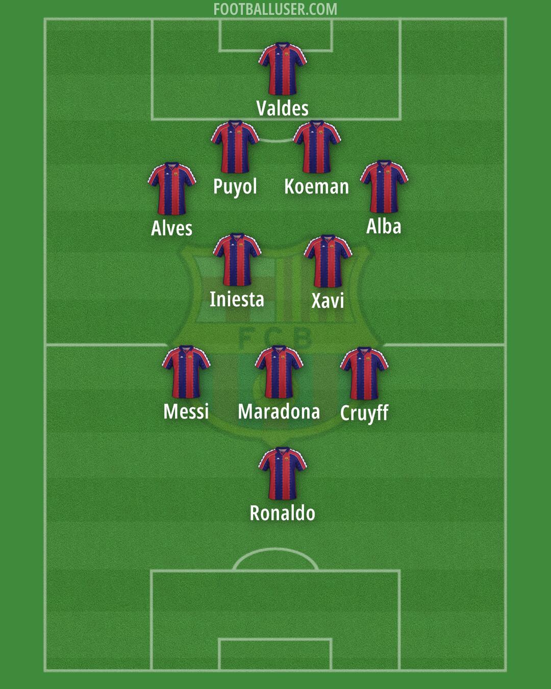 Barcelona Formation 2025