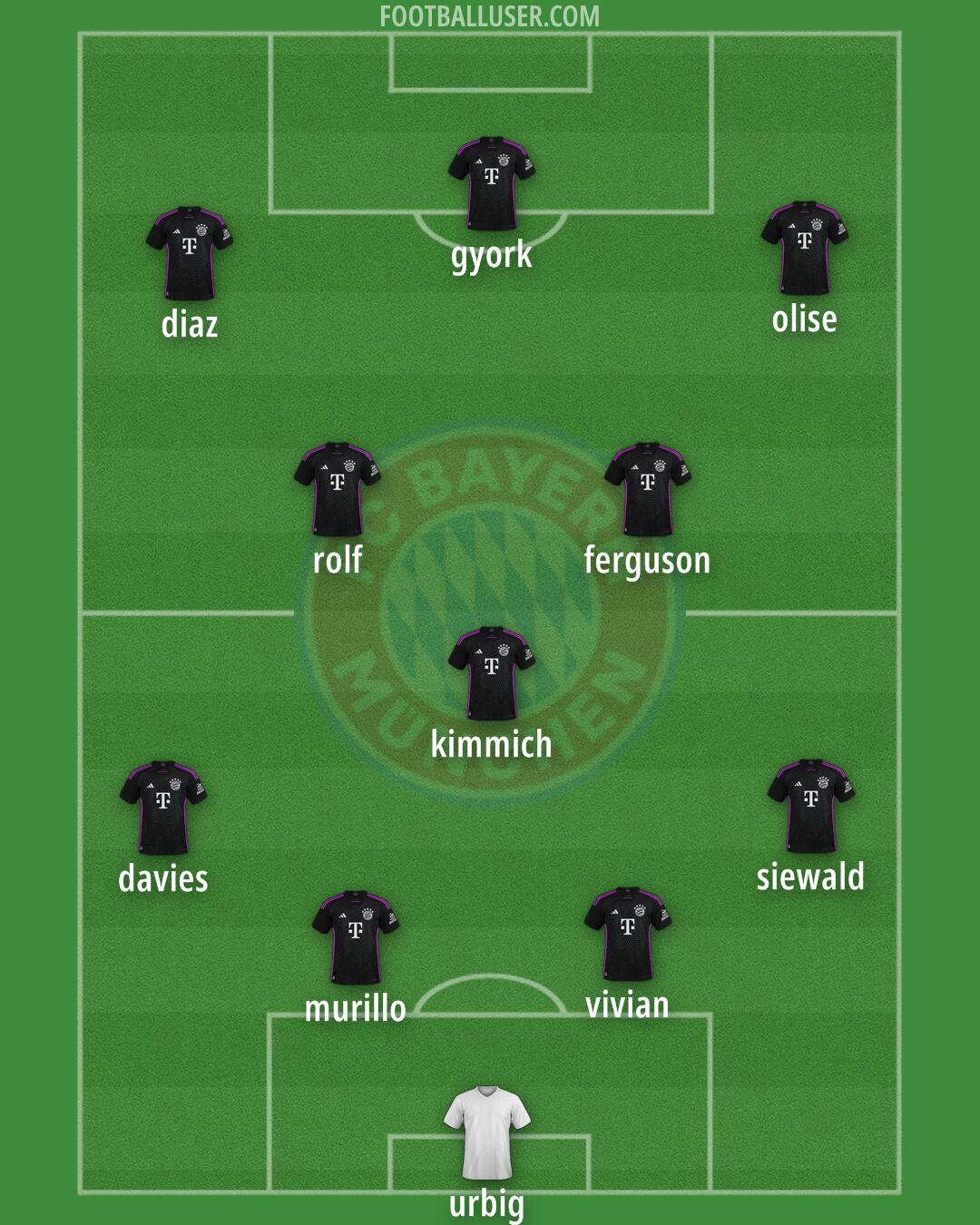 FC Bayern Formation 2025