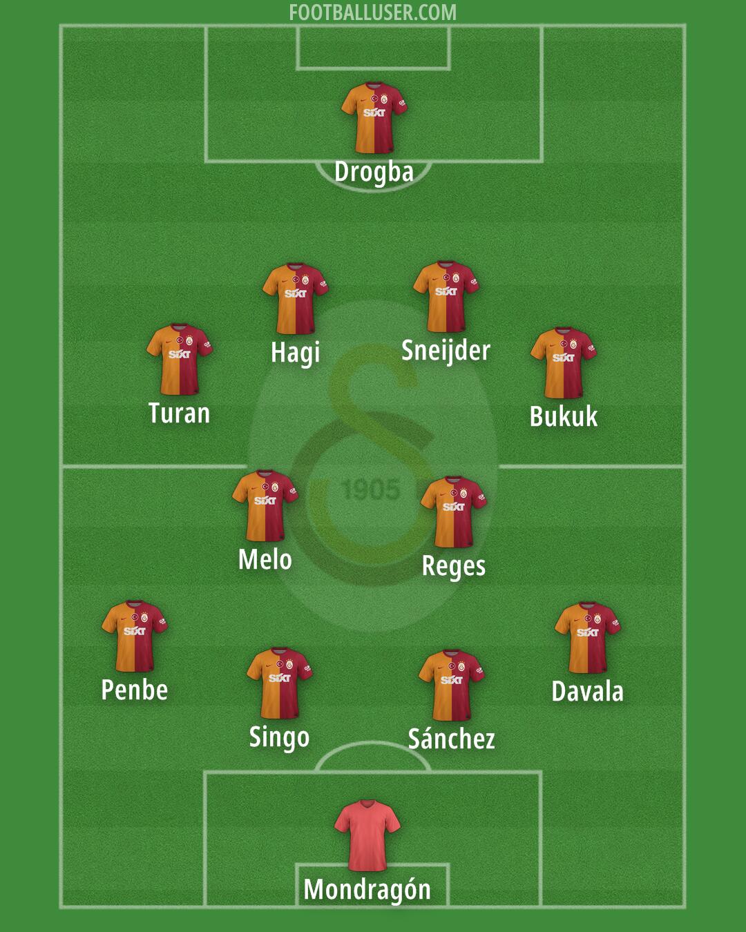 Galatasaray Formation 2025