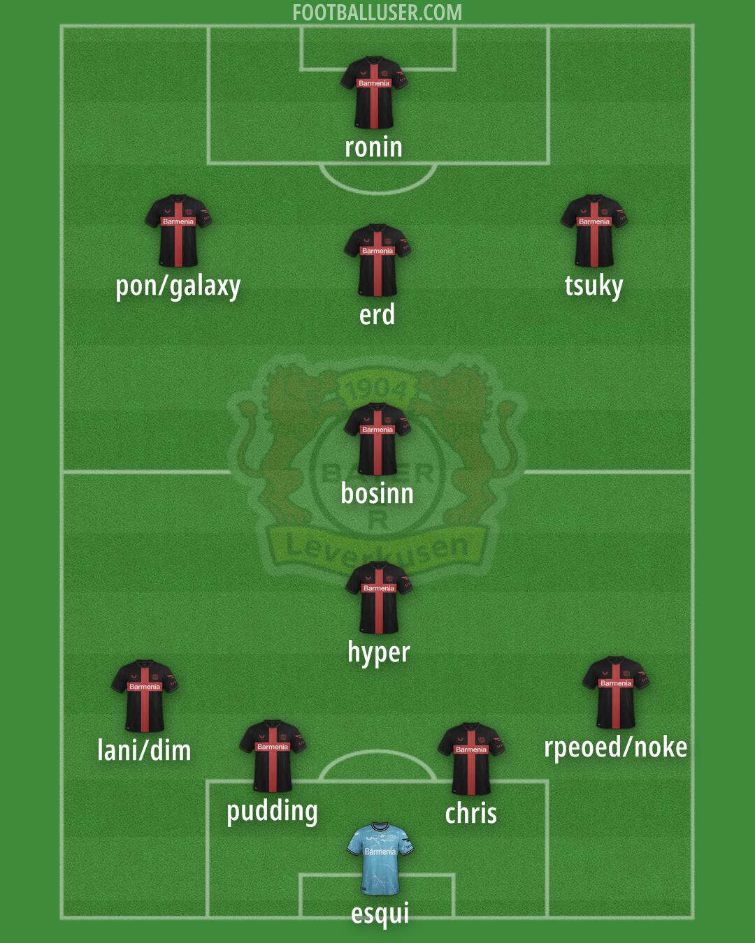 Bayer Leverkusen Formation 2025