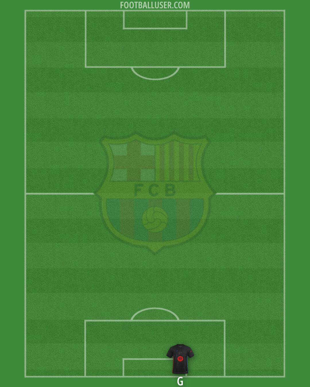 Barcelona Formation 2025