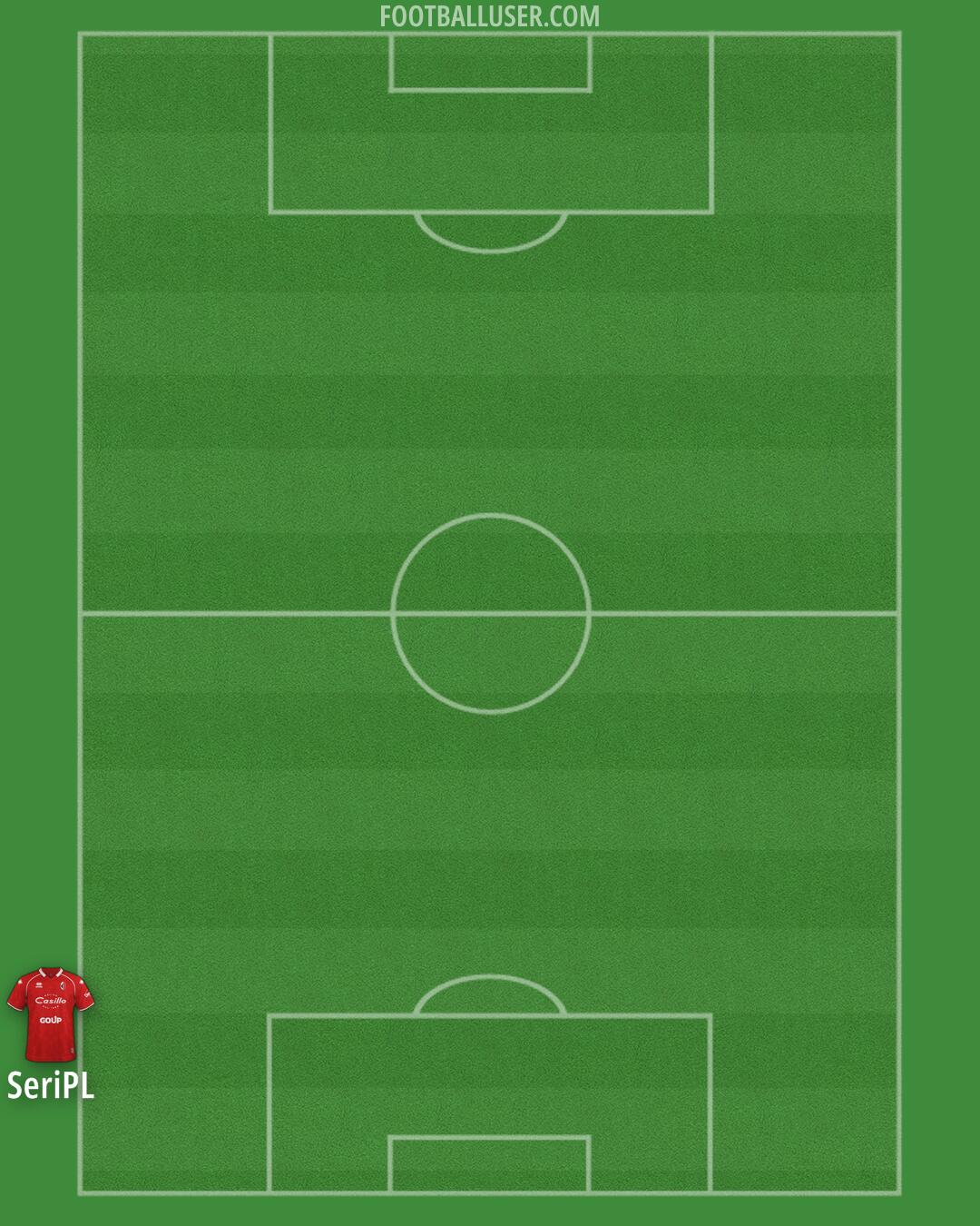 Bari Formation 2025
