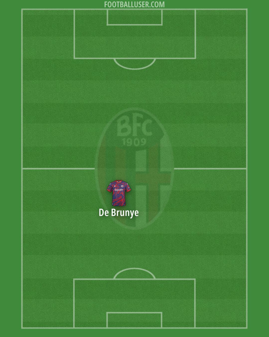 Bologna Formation 2025
