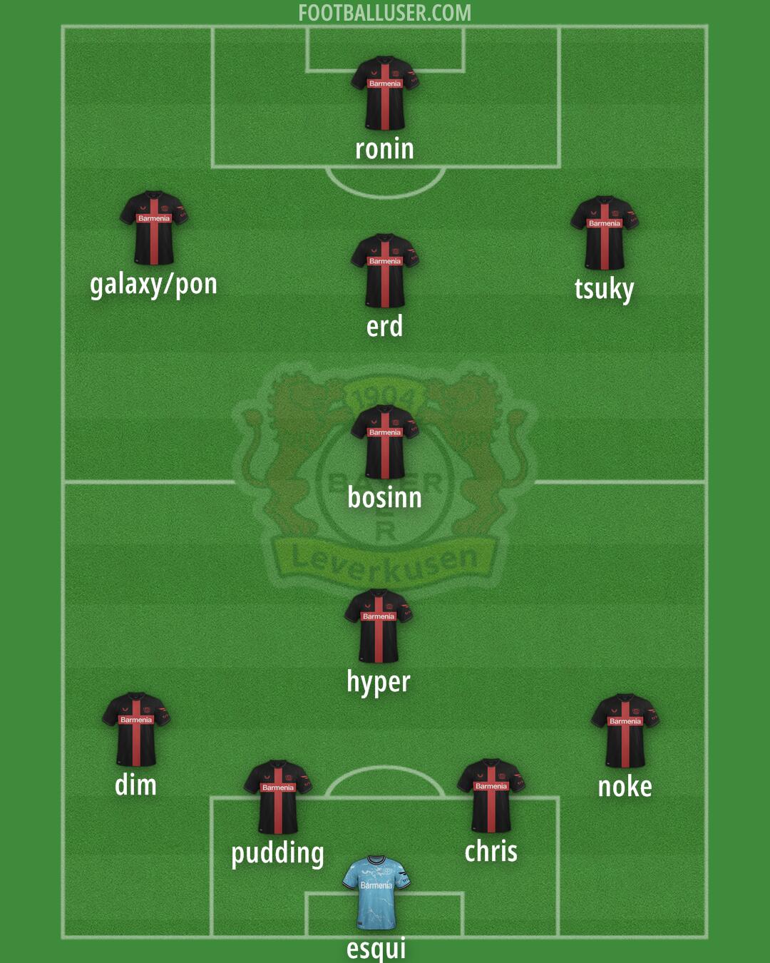 Bayer Leverkusen Formation 2025
