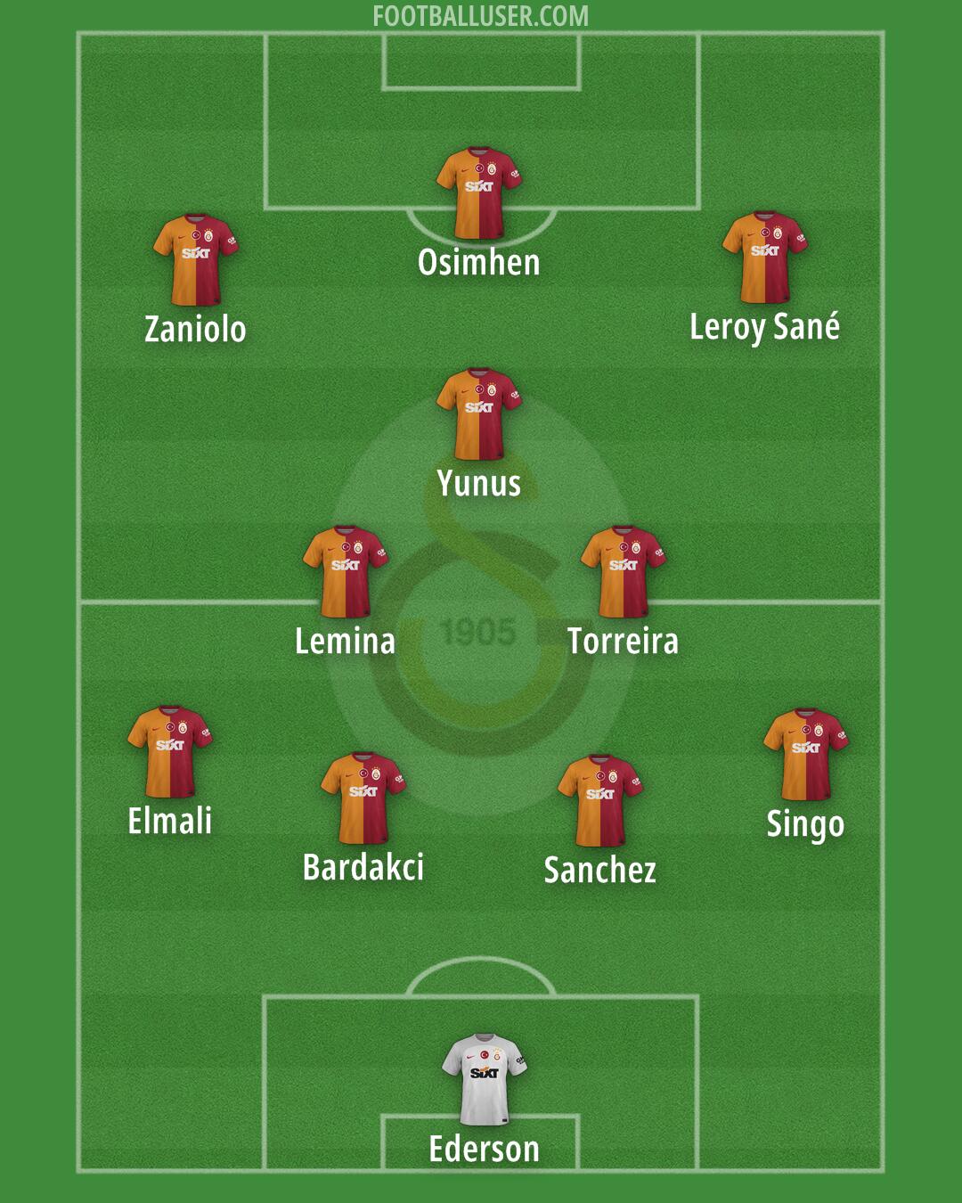 Galatasaray Formation 2025