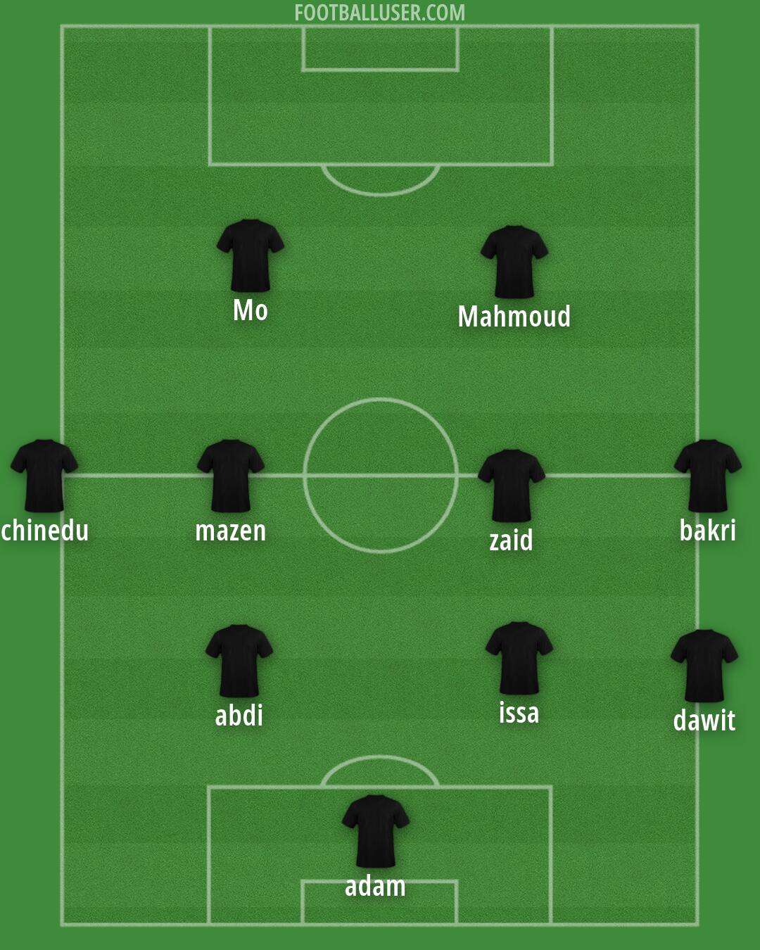 Custom Team Formation 2025