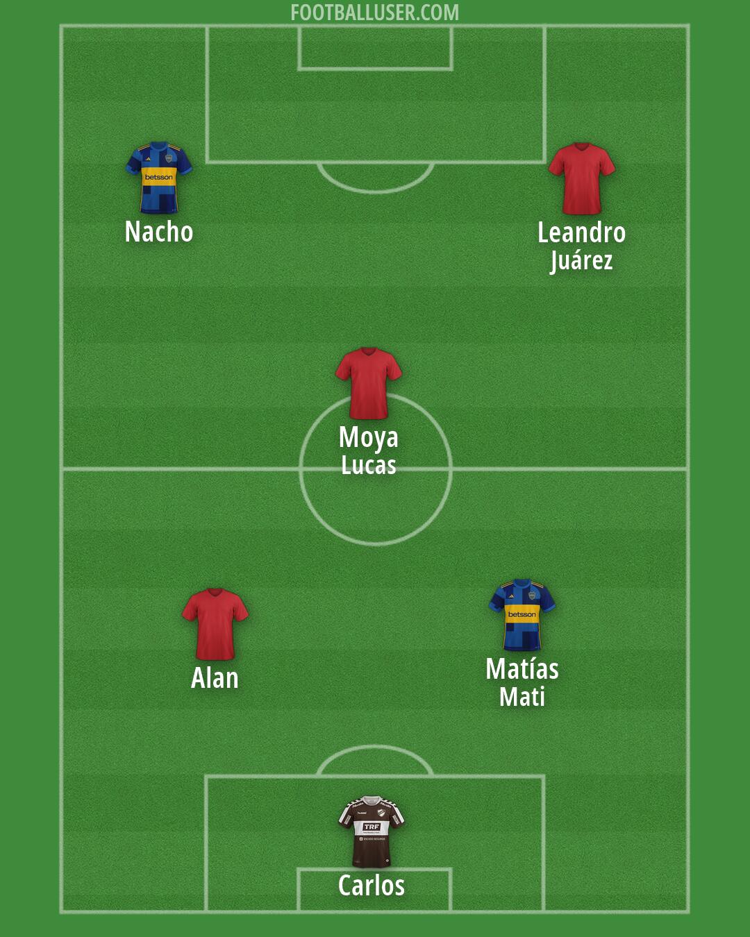 Custom Team Formation 2025