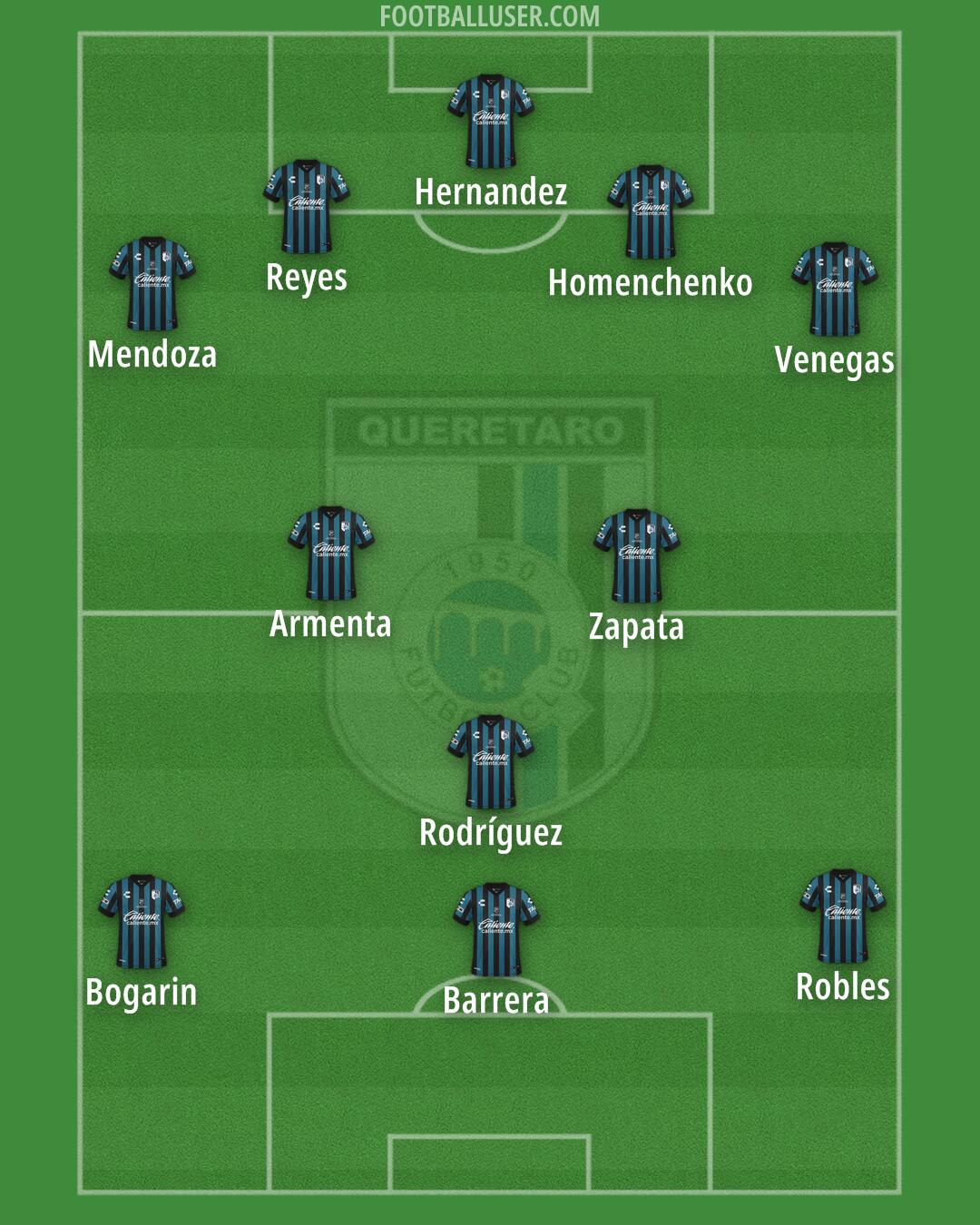 Querétaro Formation 2025