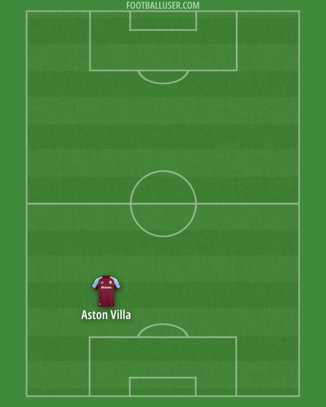 Aston Villa Formation 2025