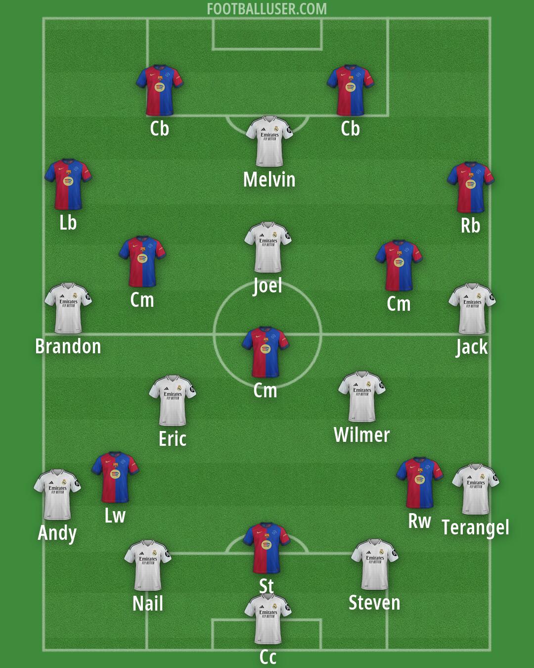 Custom Team Formation 2025