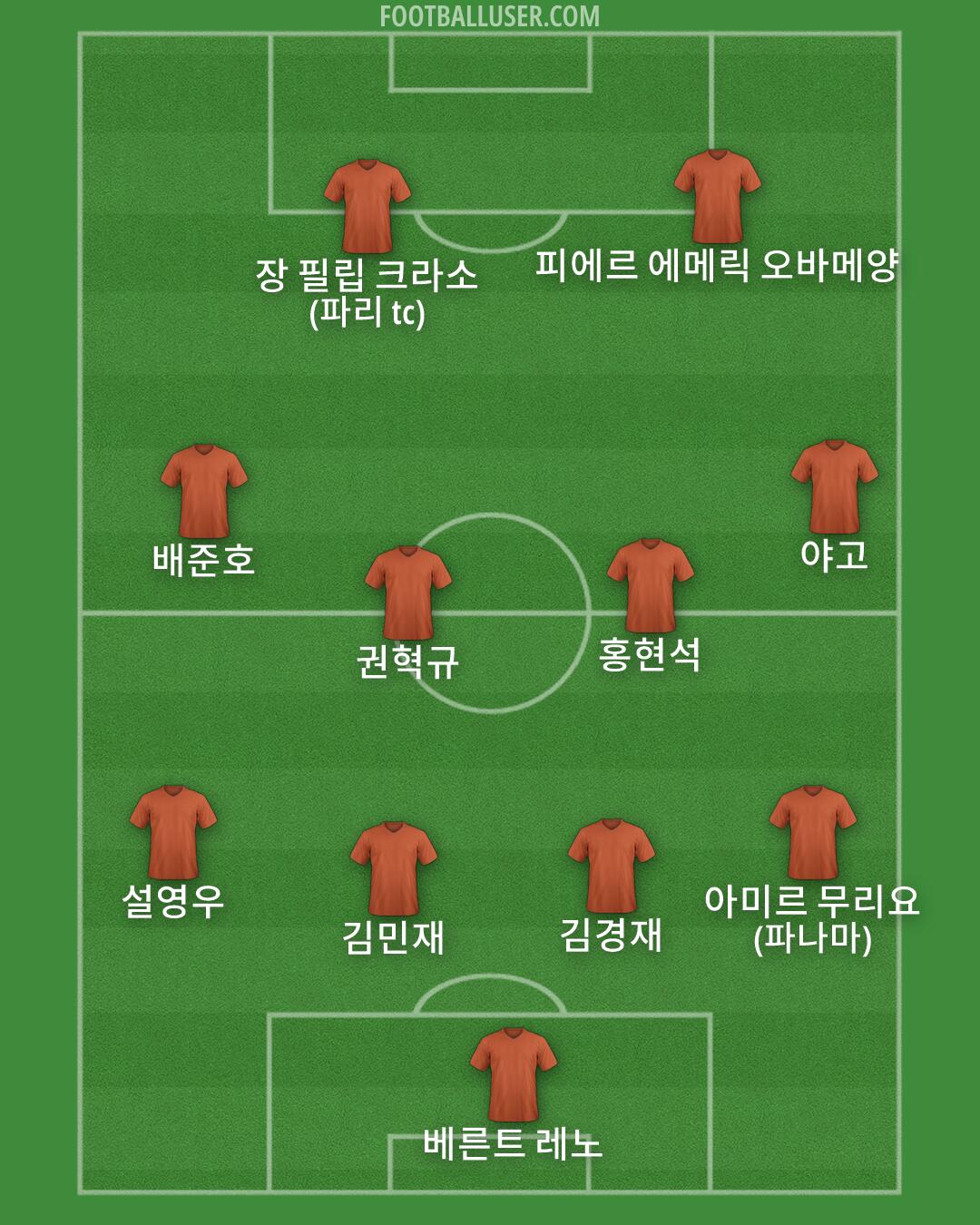 Custom Team Formation 2025