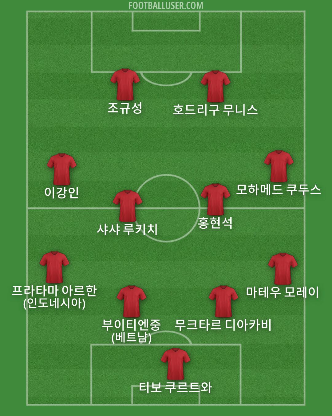 Custom Team Formation 2025