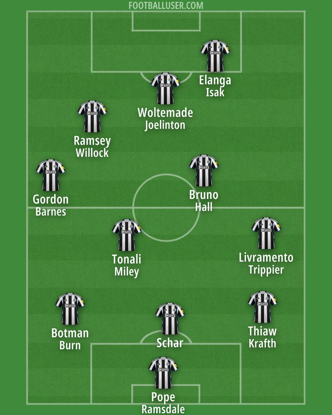 Newcastle Formation 2025