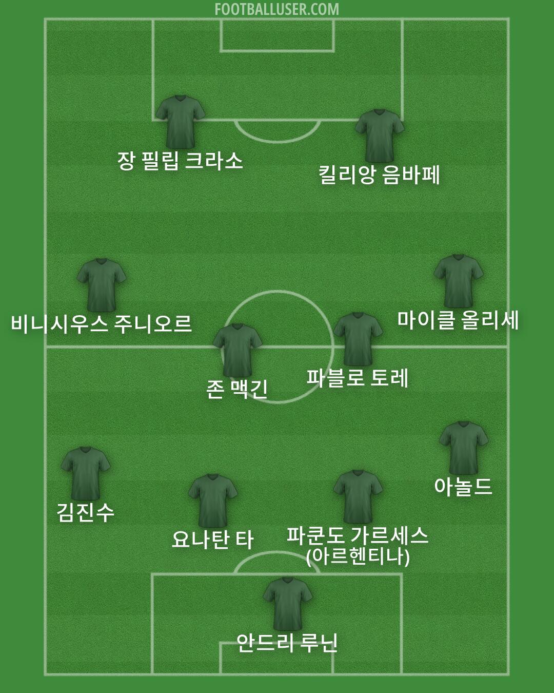 Custom Team Formation 2025