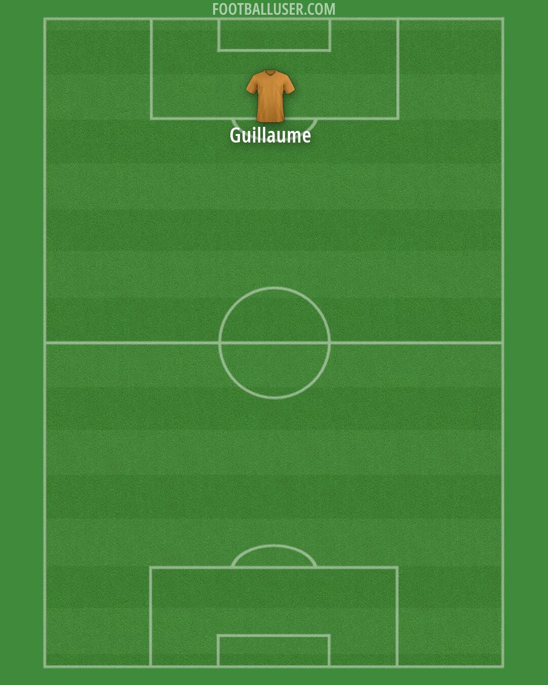 Custom Team Formation 2025