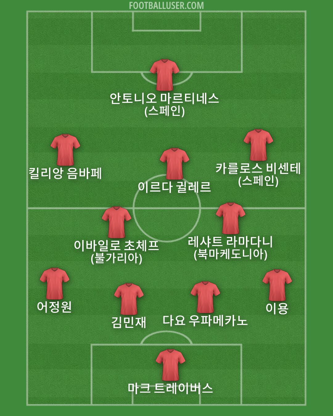 Custom Team Formation 2025