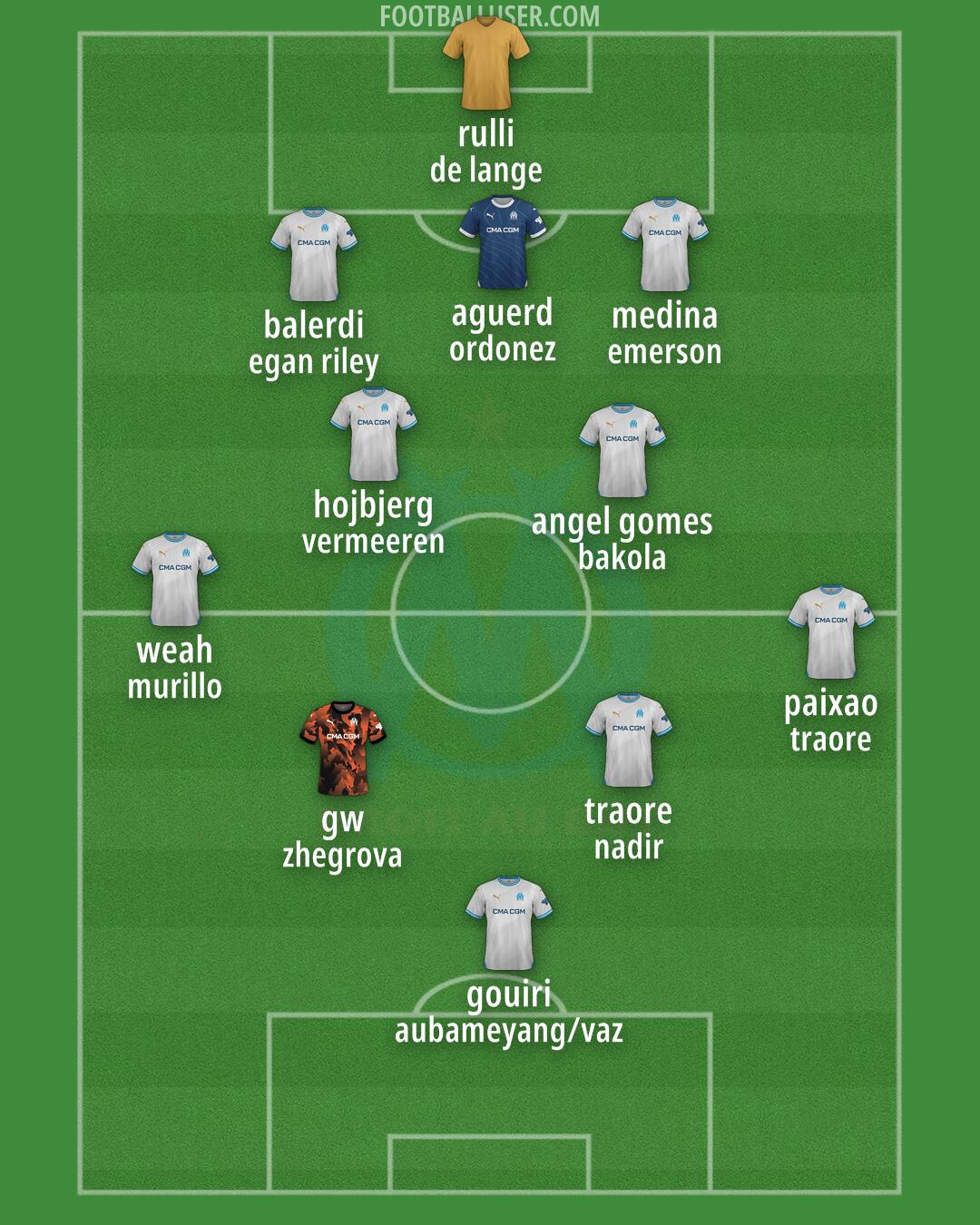 Marseille Formation 2025
