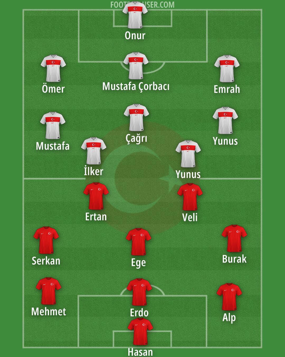 Türkiye Formation 2025