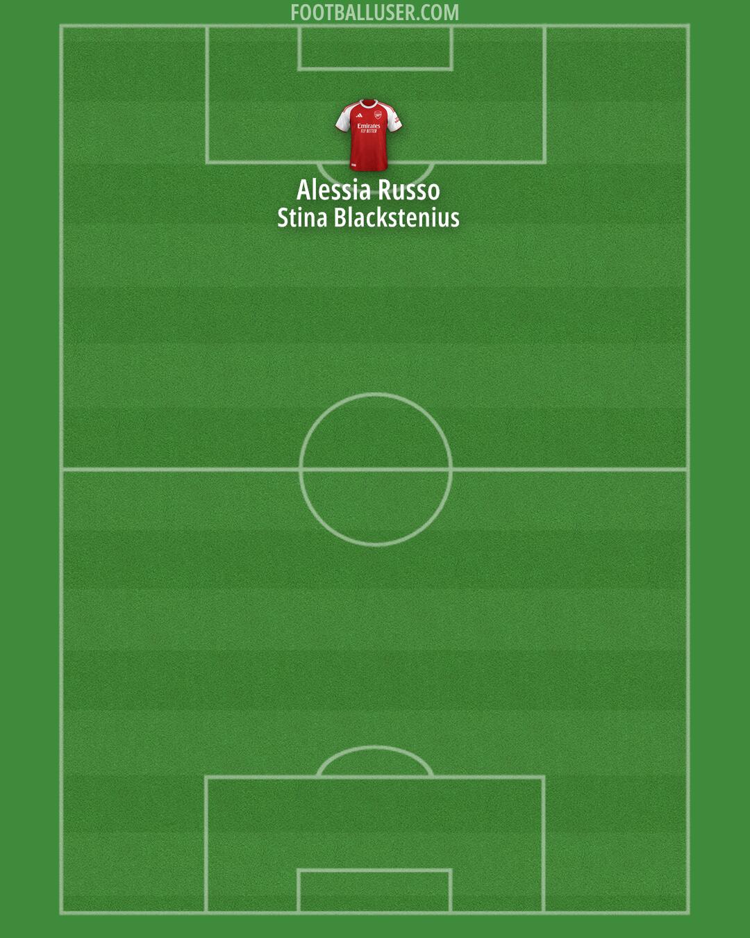 Arsenal Formation 2025