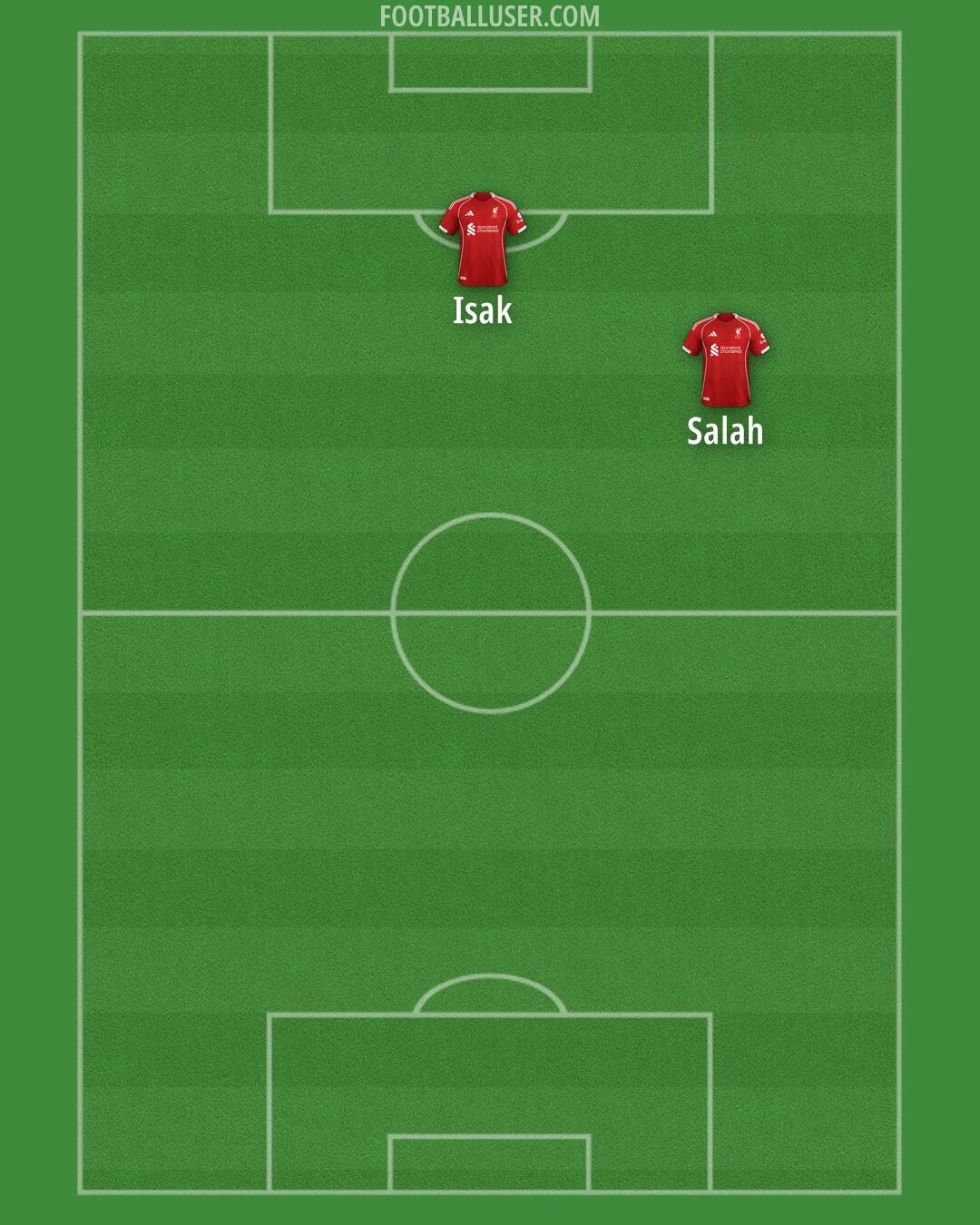 Liverpool Formation 2025