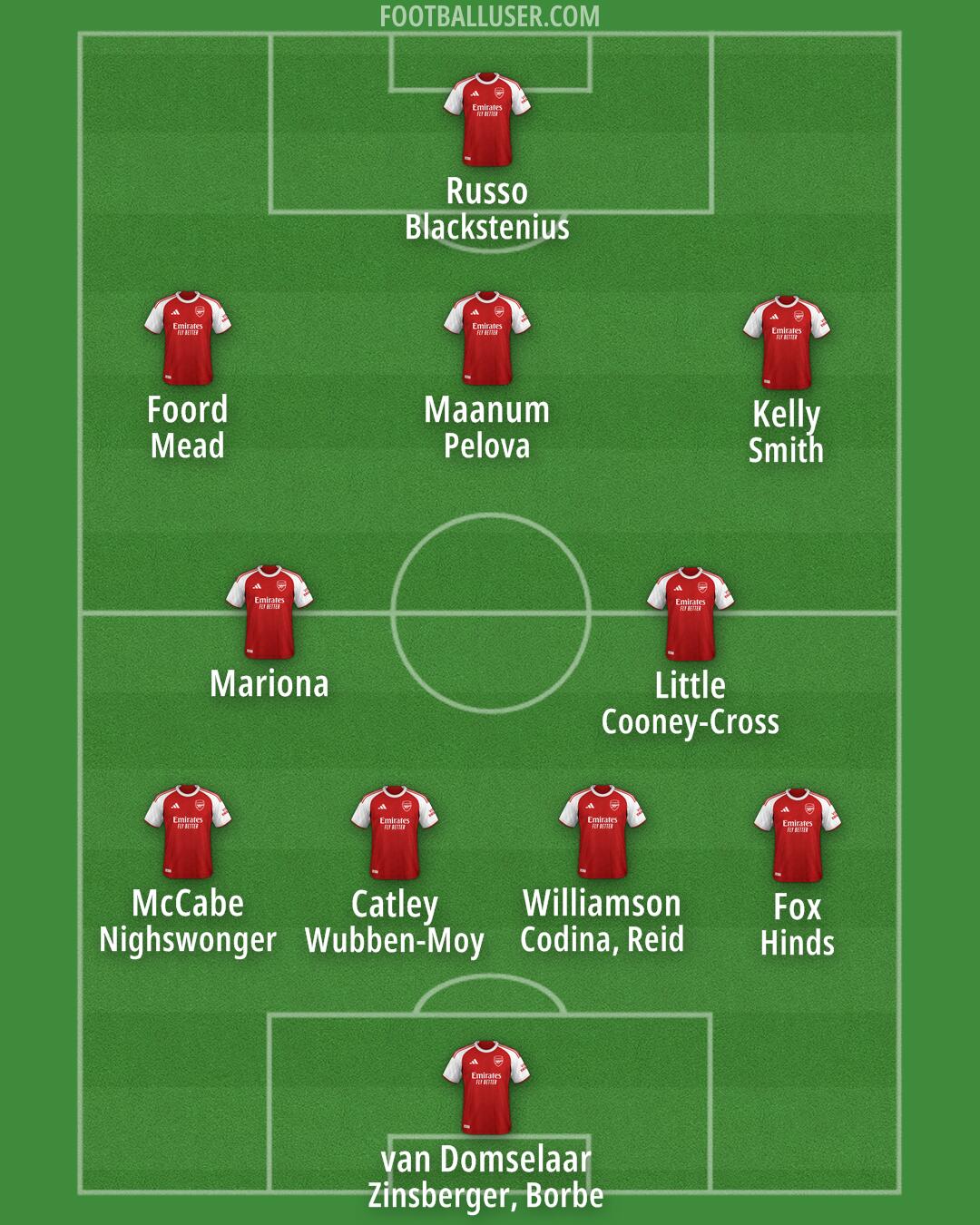 Arsenal Formation 2025