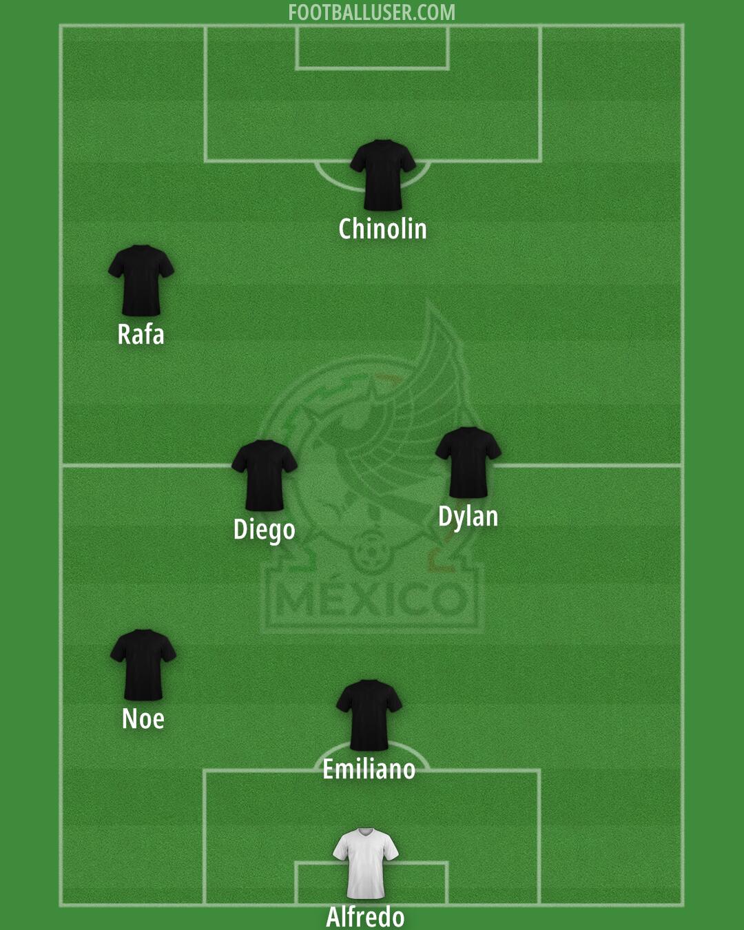 Mexico Formation 2025