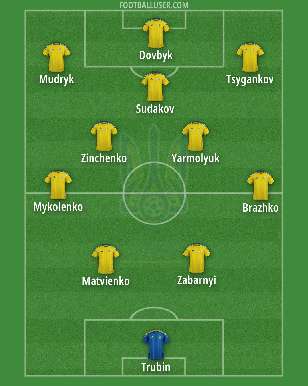 Ukraine Formation 2025