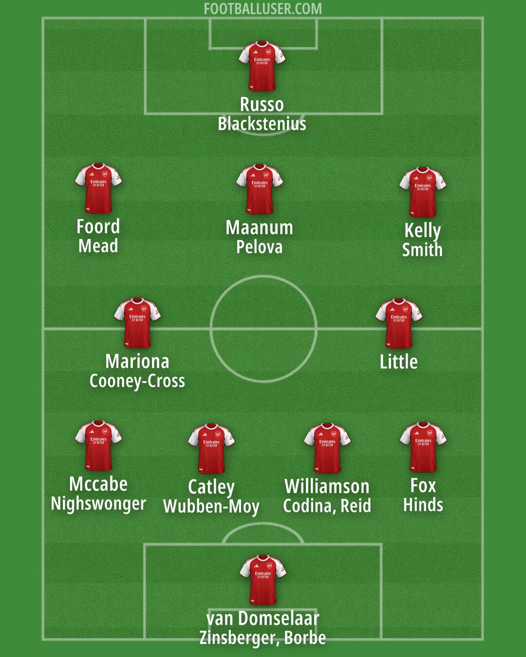 Arsenal Formation 2025