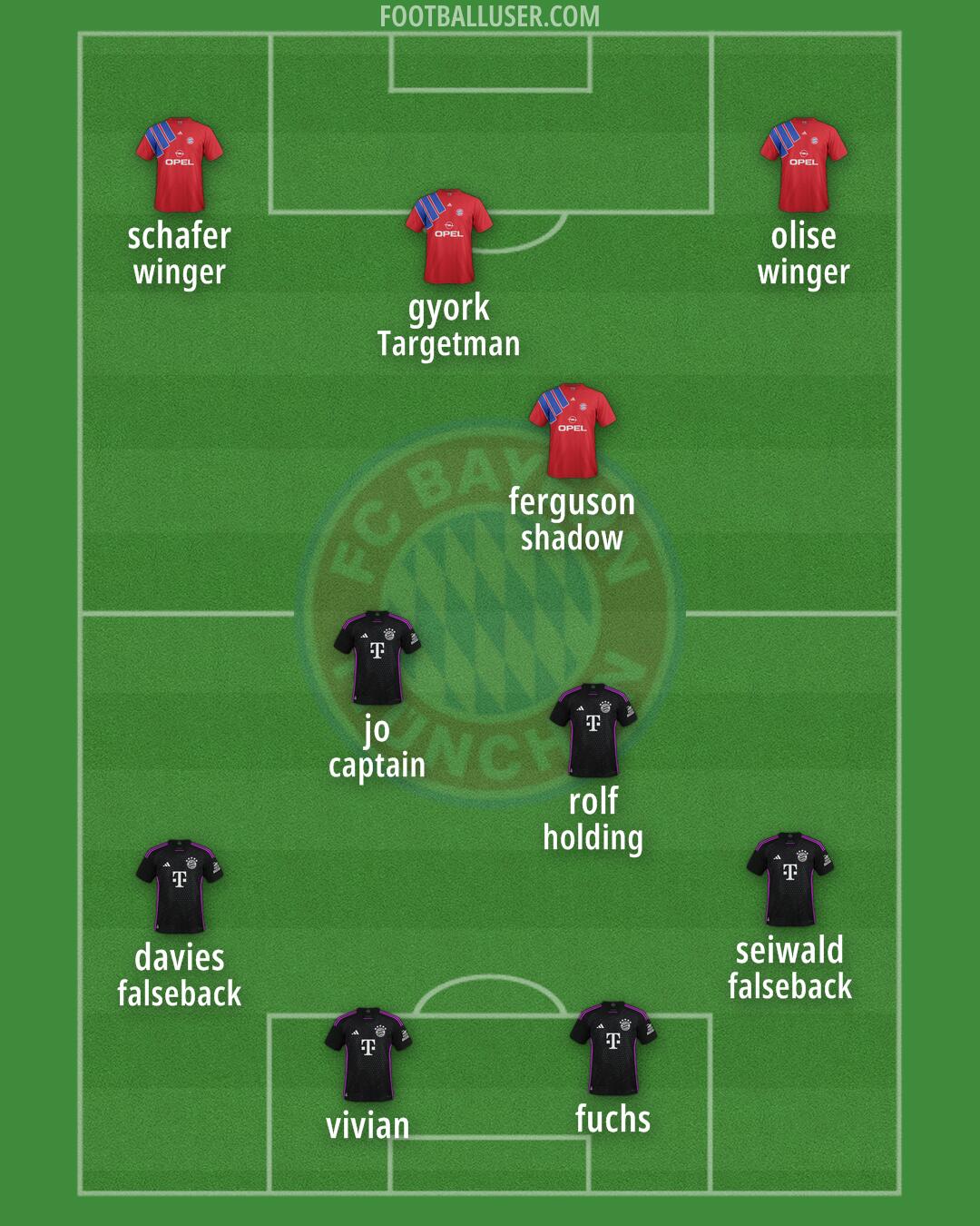 FC Bayern Formation 2025