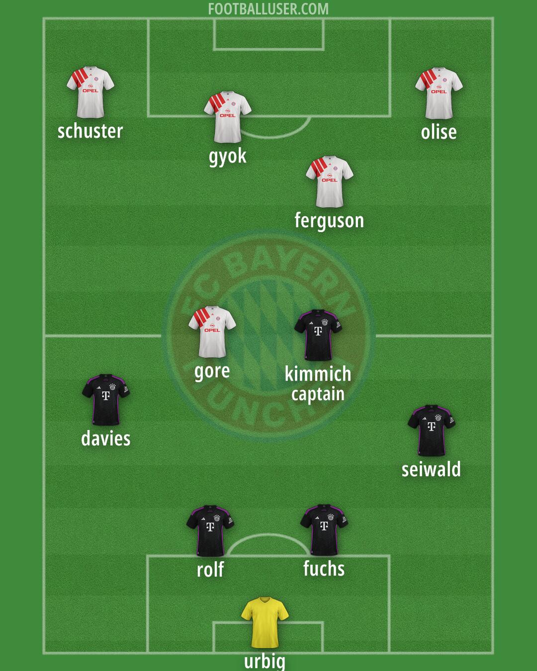 FC Bayern Formation 2025