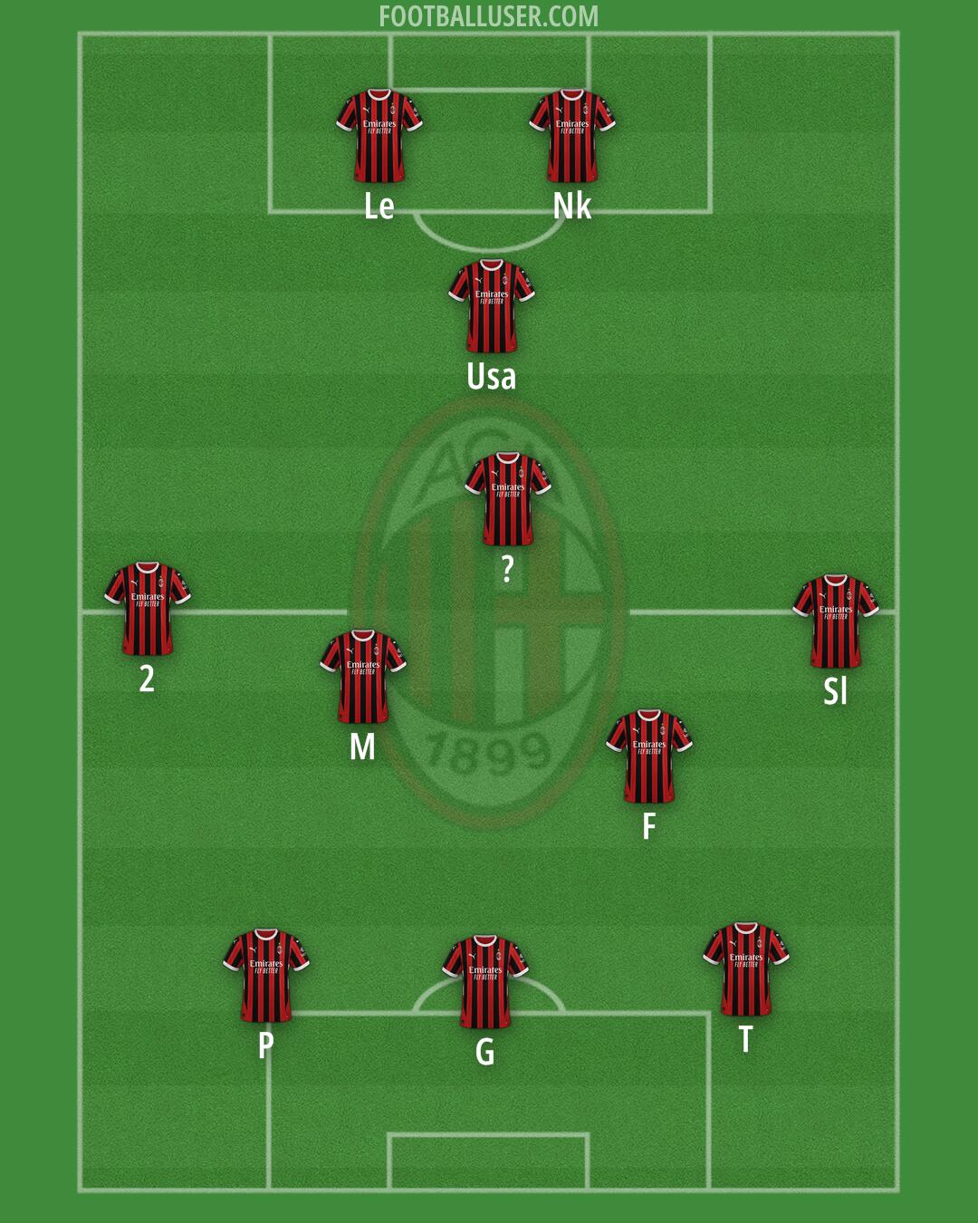 Milan Formation 2025
