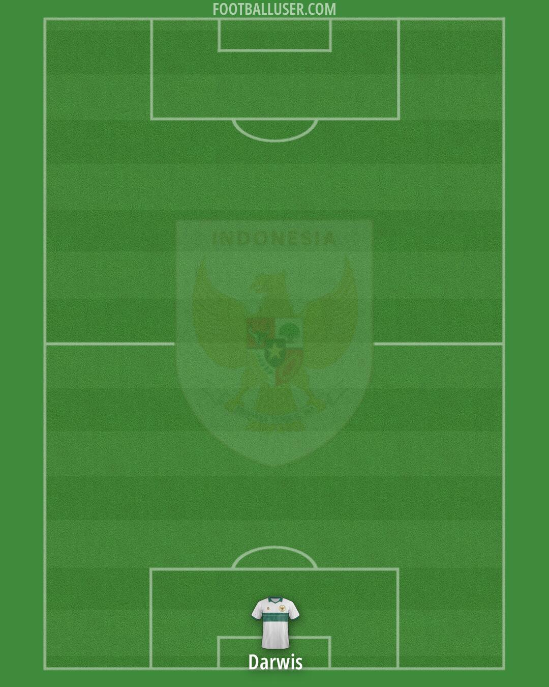 Indonesia Formation 2025