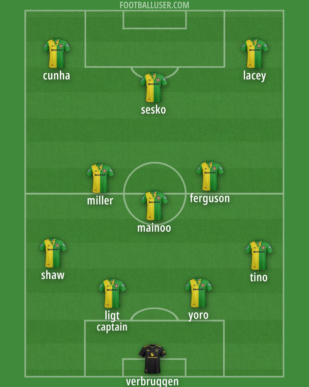 Man Utd Formation 2025