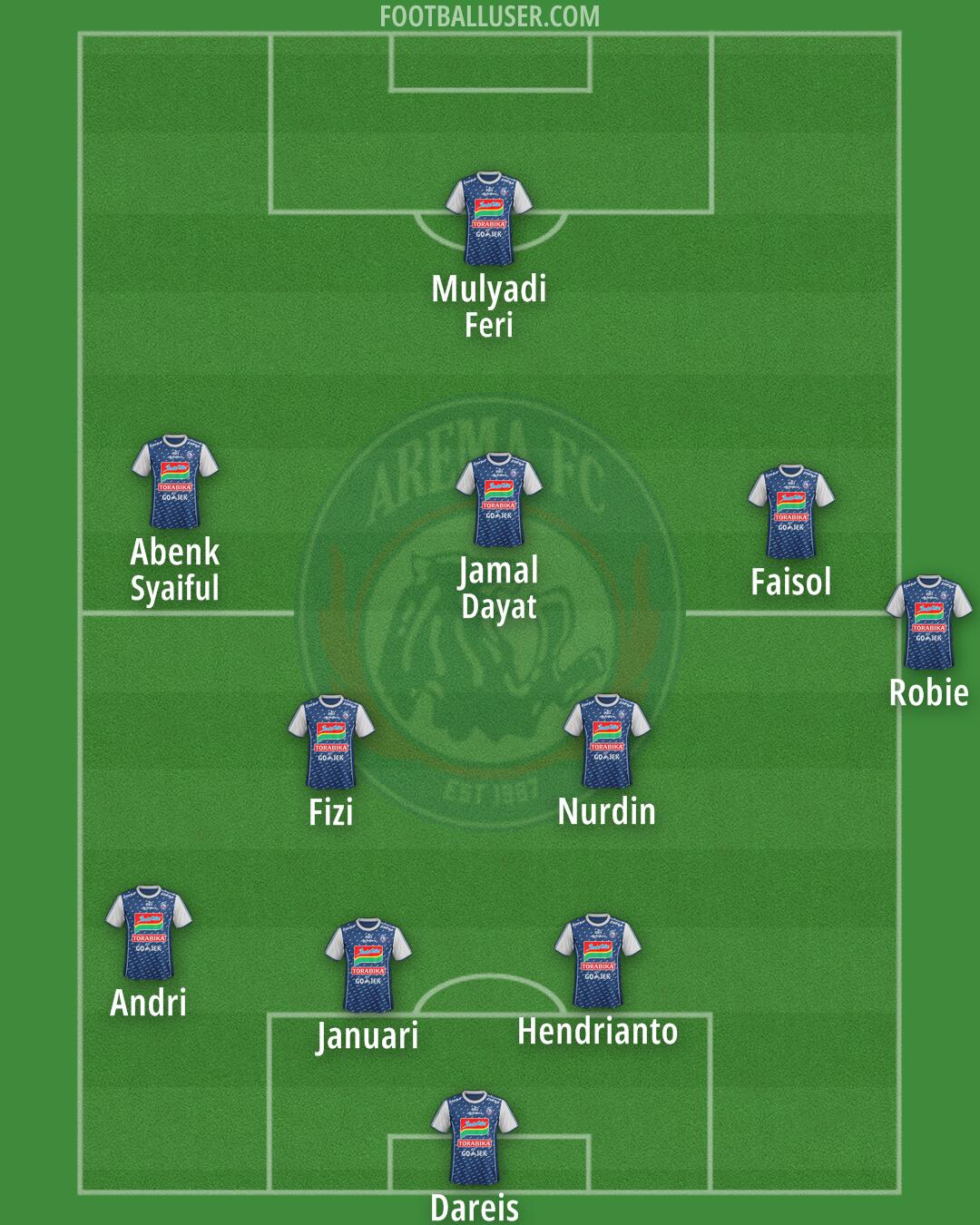 Arema Formation 2025