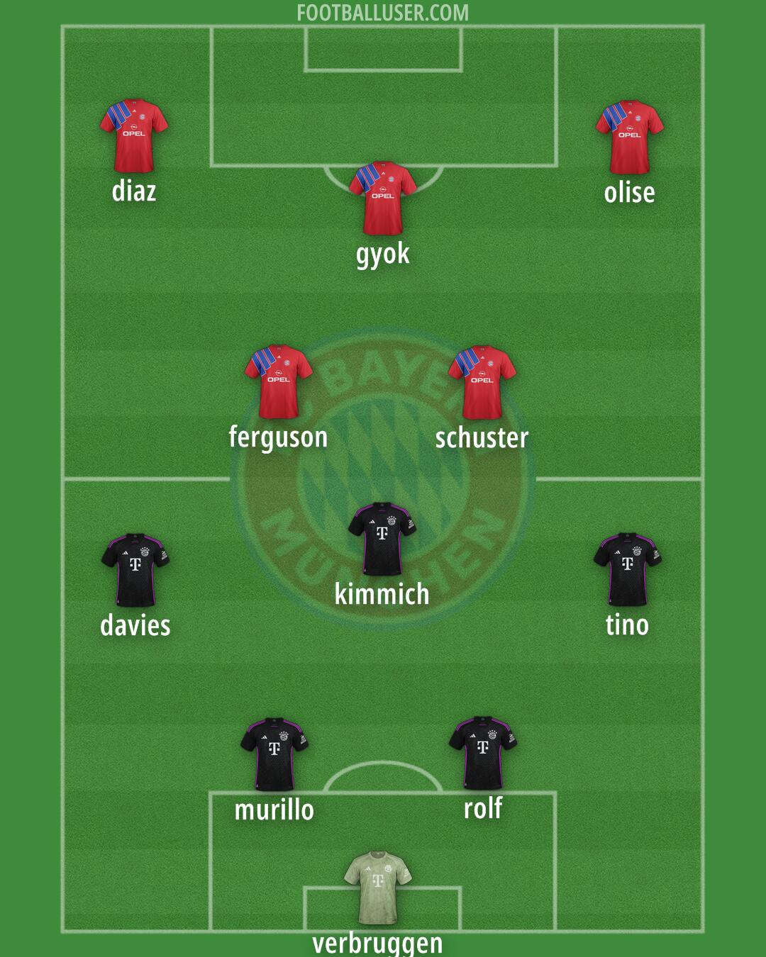 FC Bayern Formation 2025