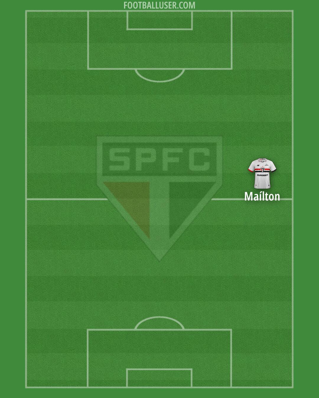 São Paulo Formation 2025