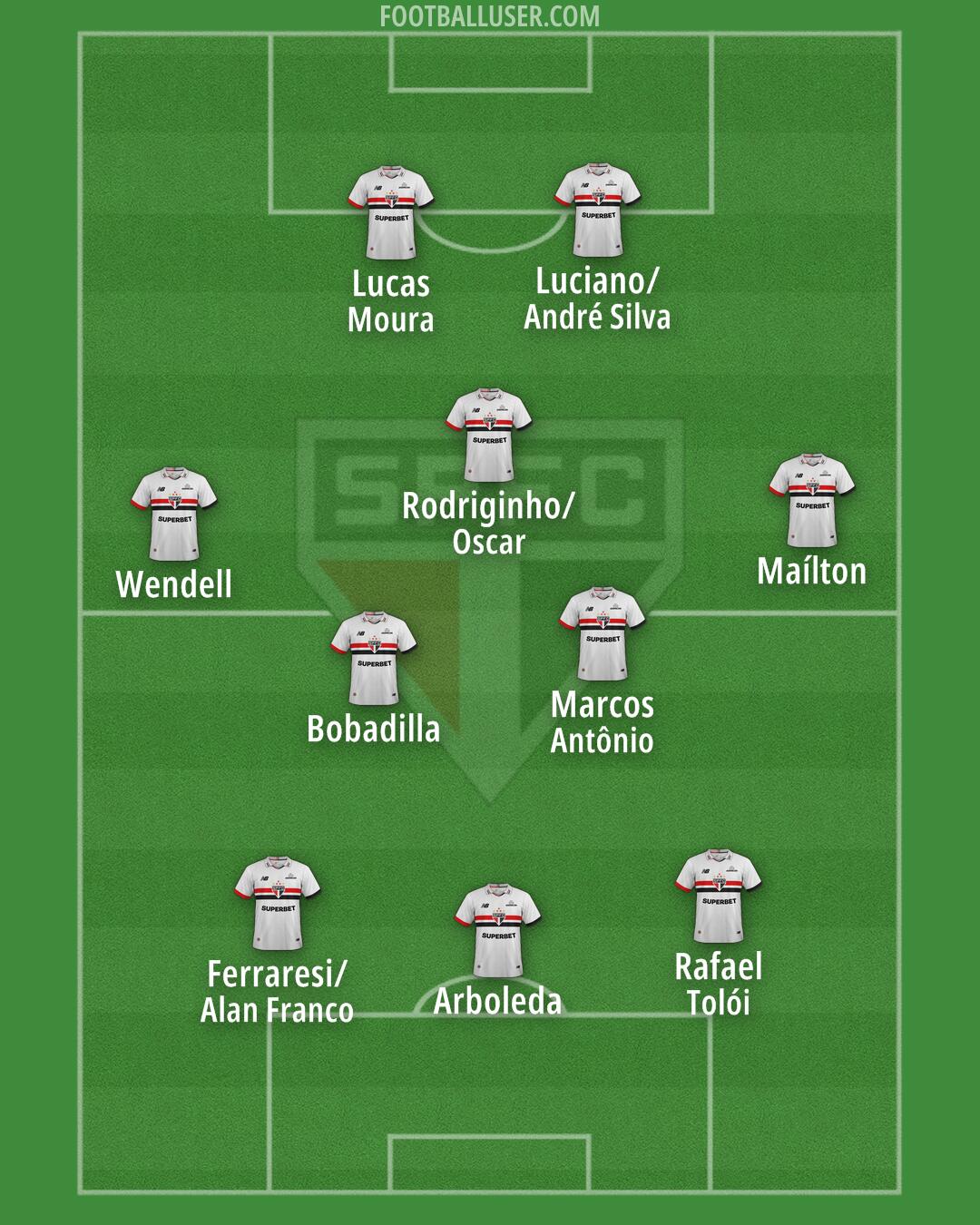 São Paulo Formation 2025