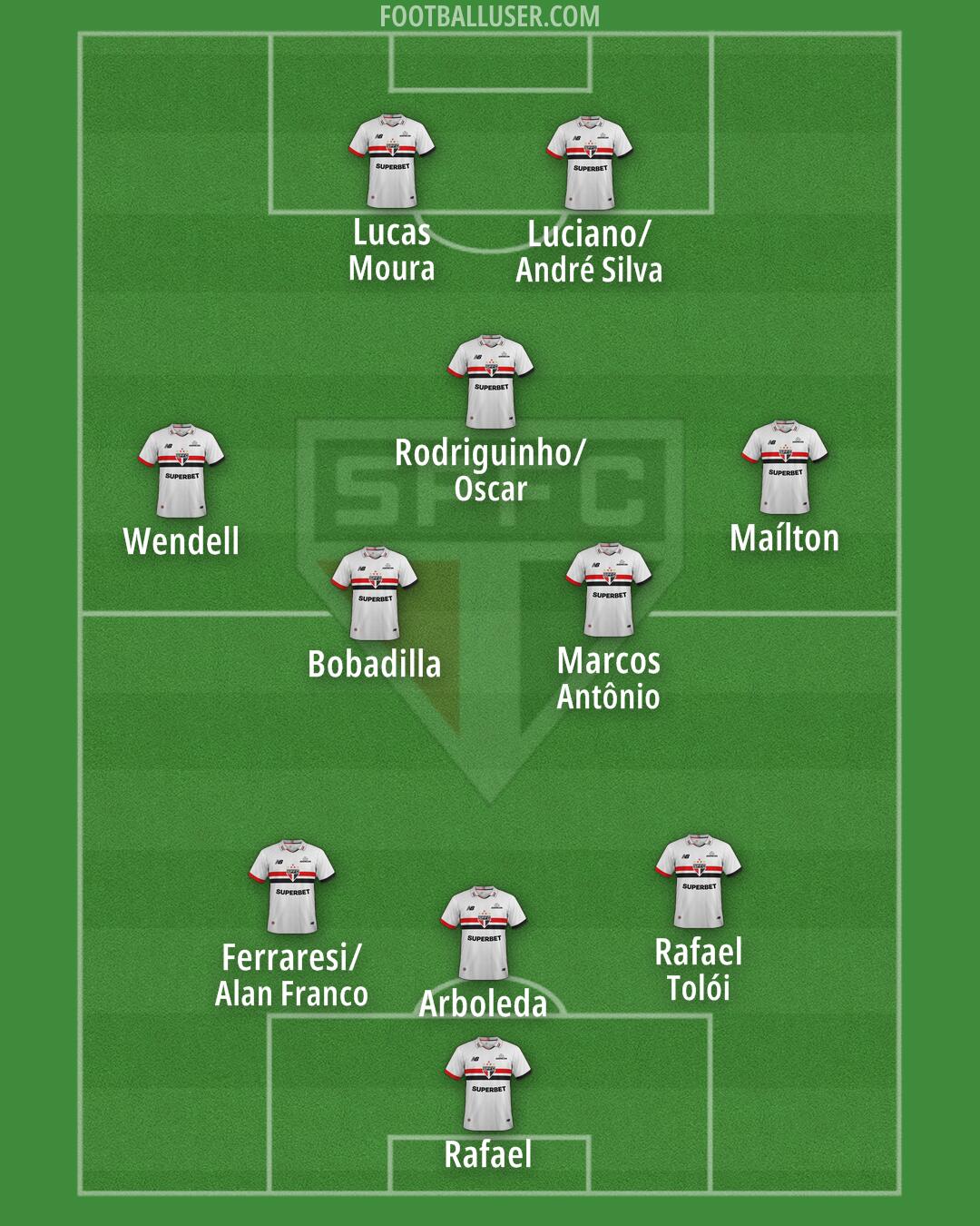 São Paulo Formation 2025