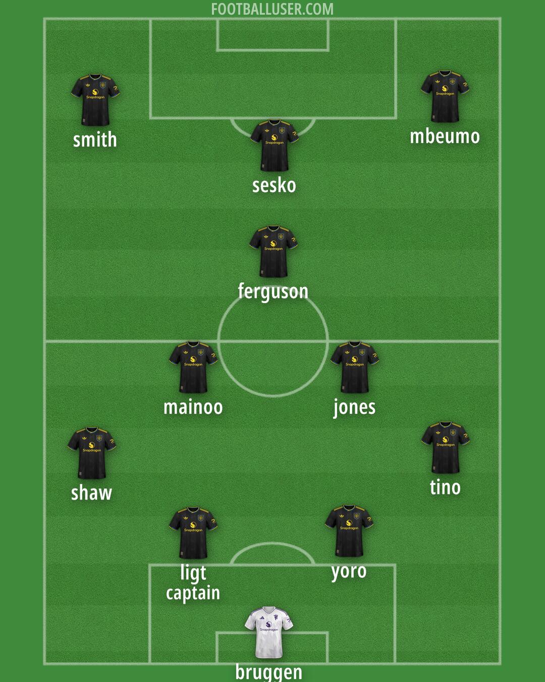 Man Utd Formation 2025