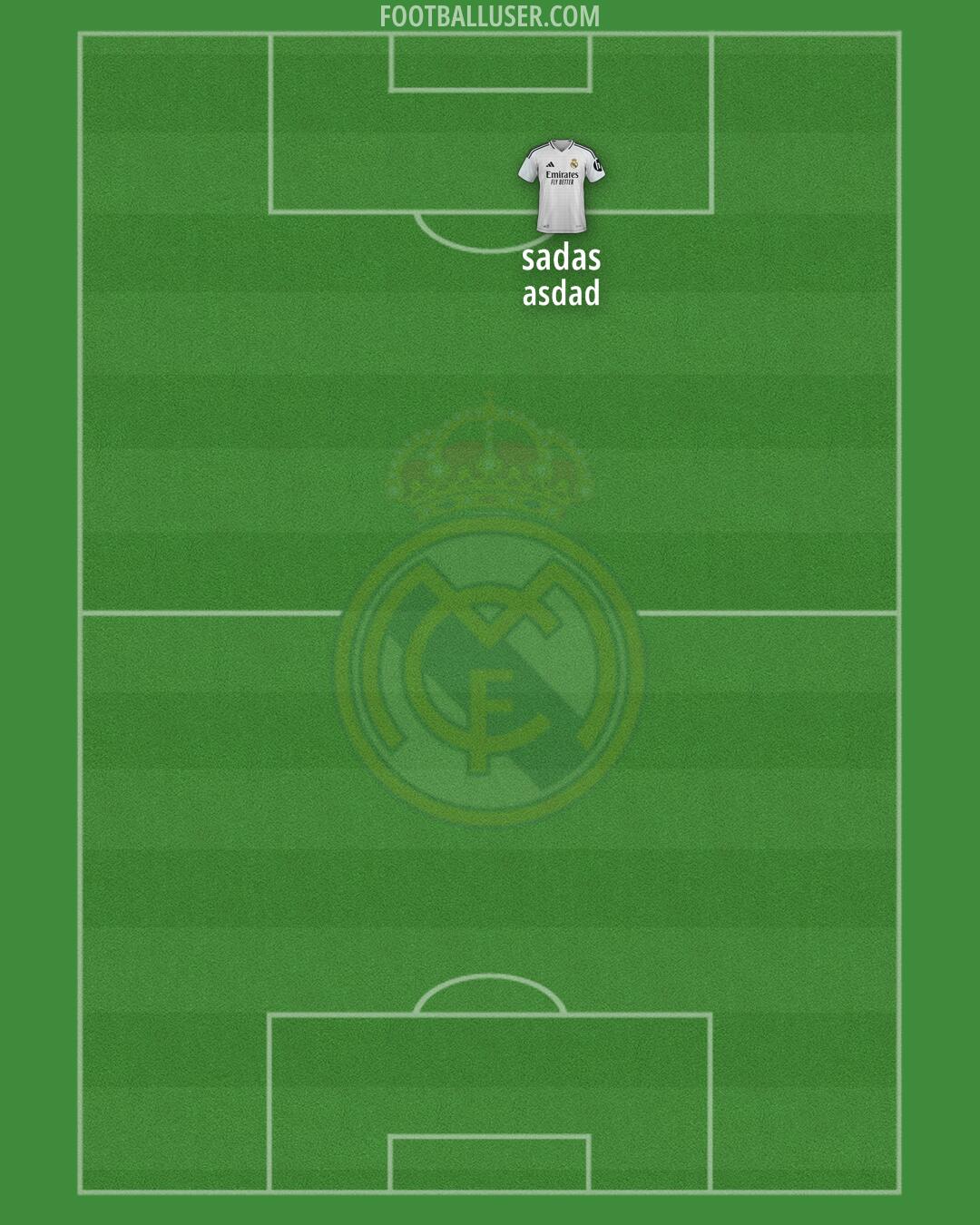 Real Madrid Formation 2025