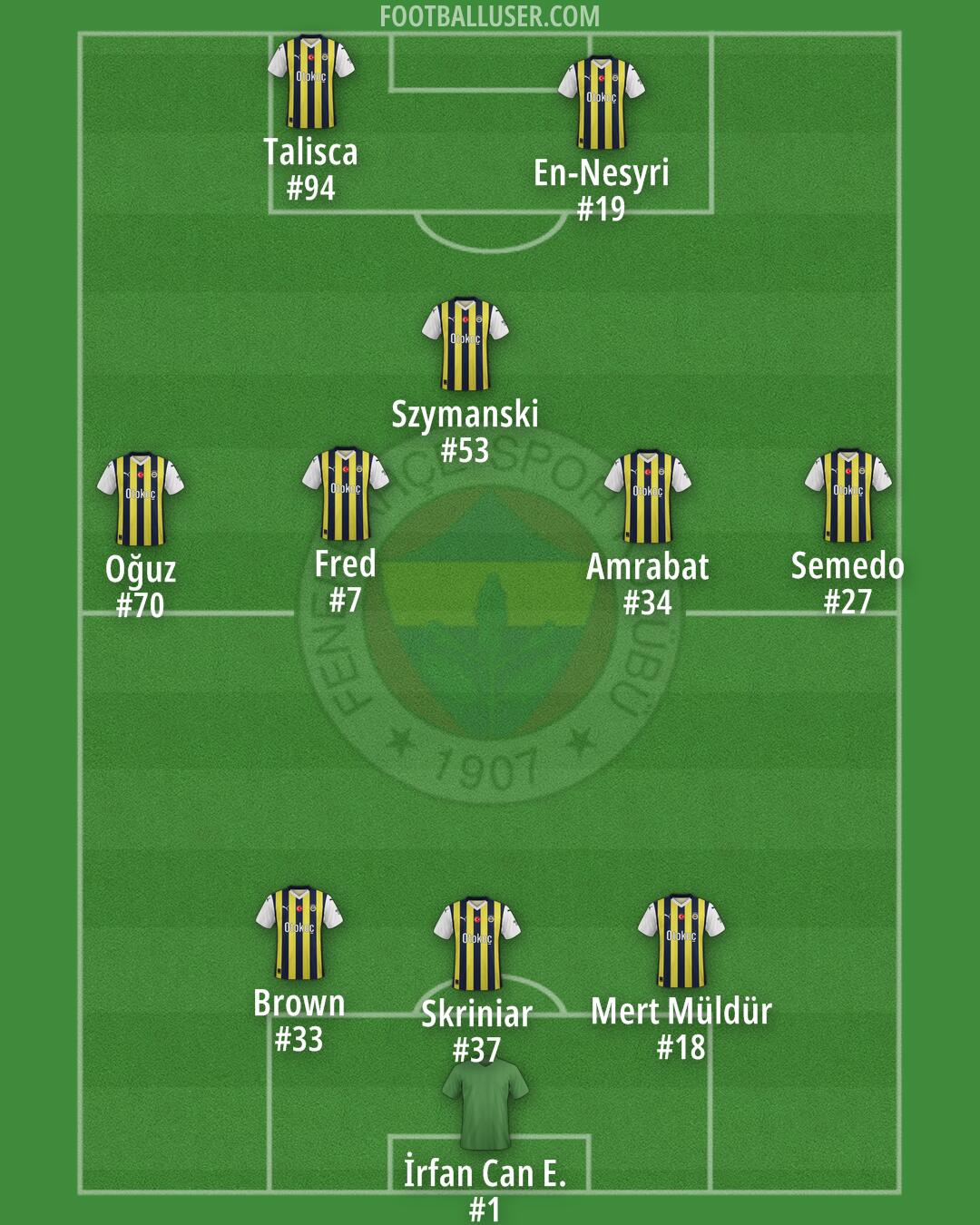 Fenerbahçe Formation 2025