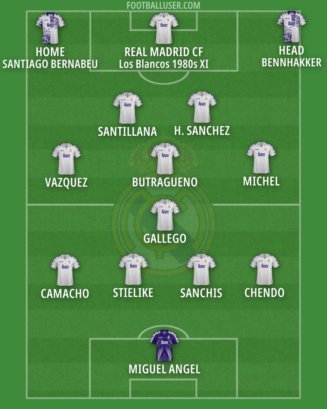 Real Madrid Formation 2025
