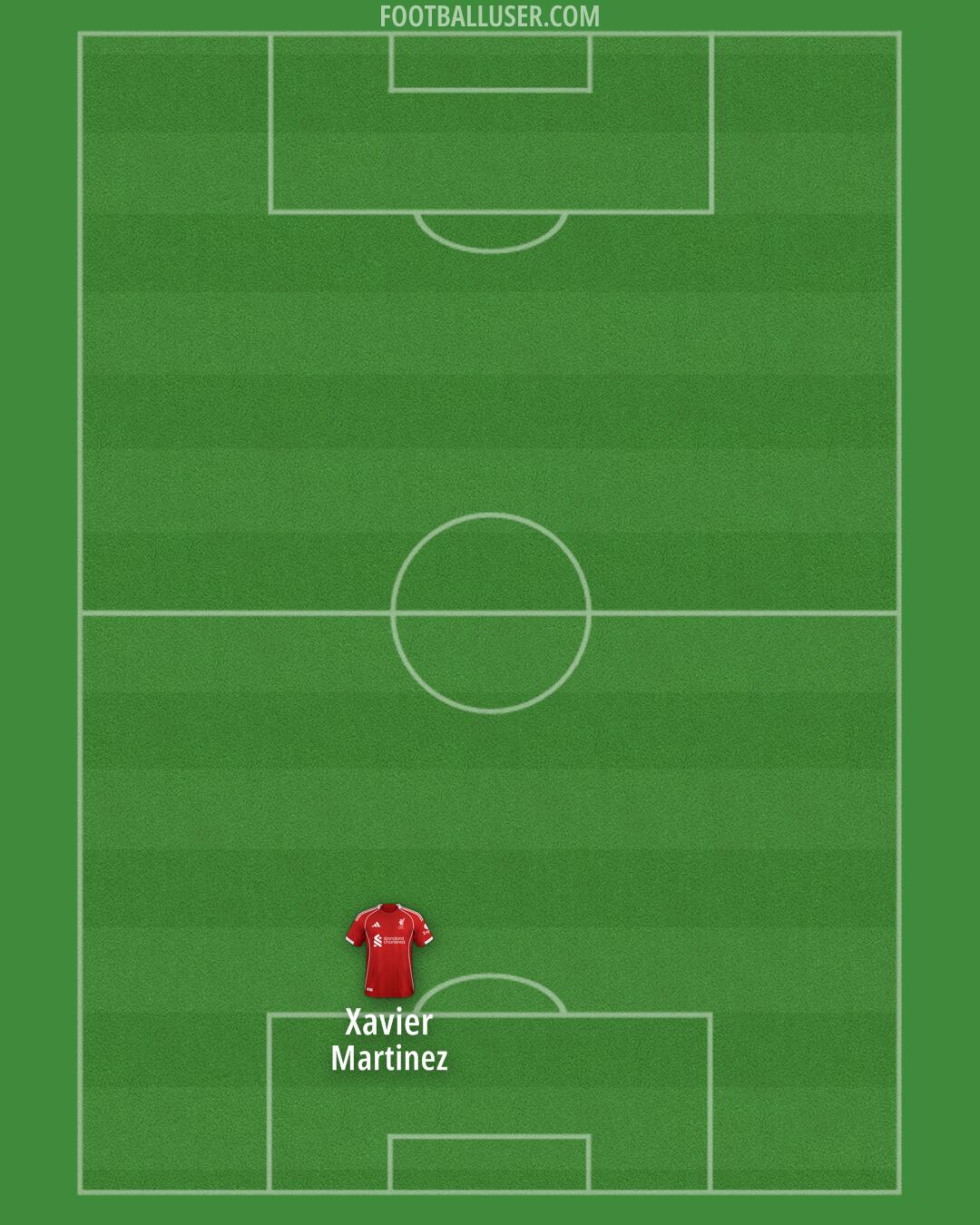 Liverpool Formation 2025