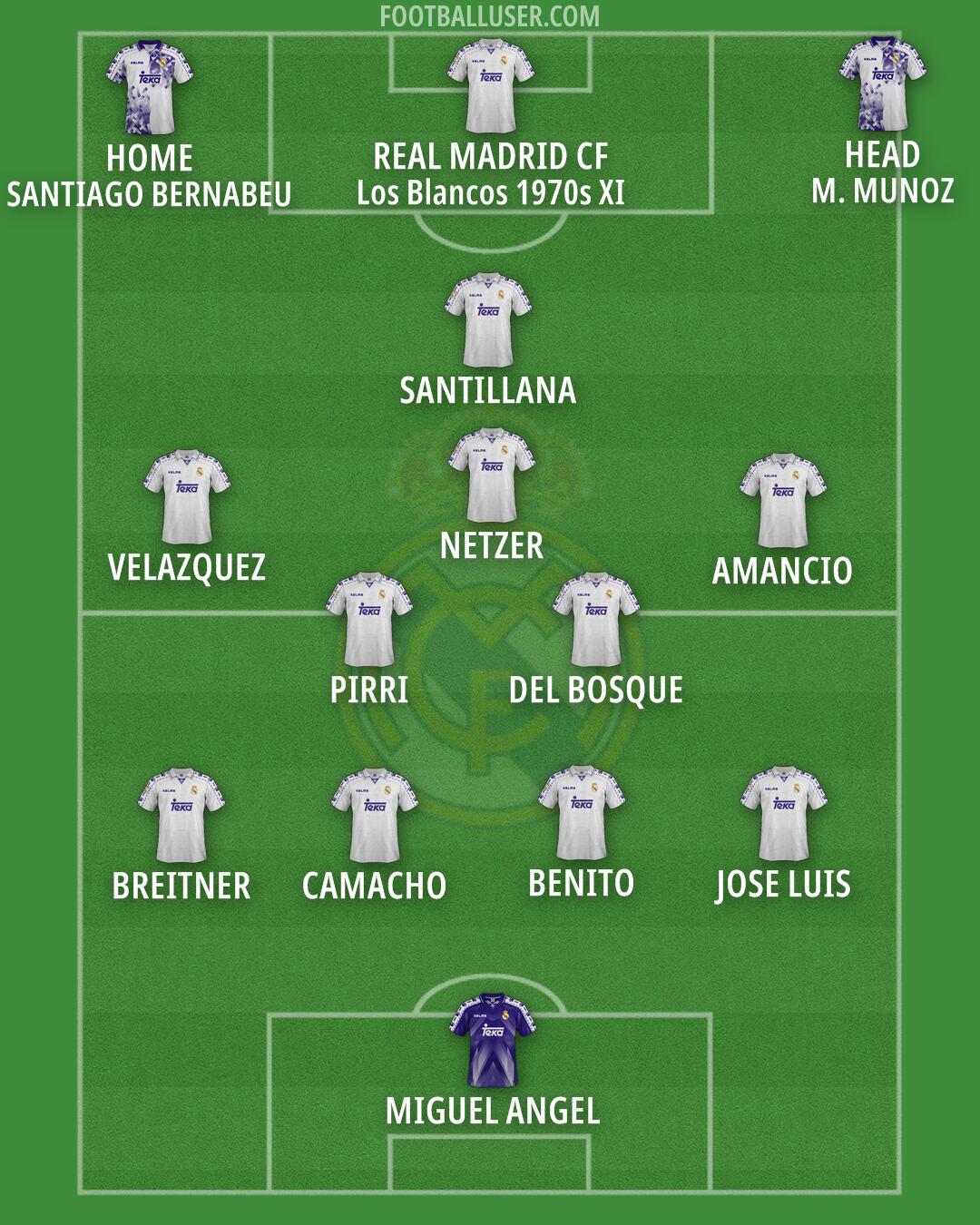 Real Madrid Formation 2025